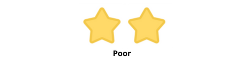 Poor Rating/Review