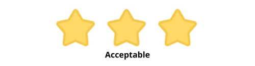 Acceptable Rating/Review