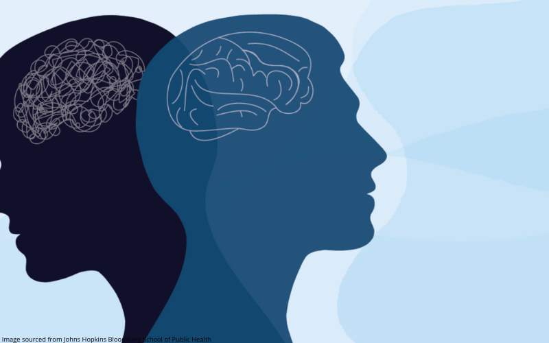 Diagram showing "mental health"