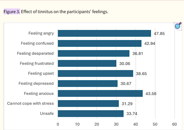 how does tinnitus affect work